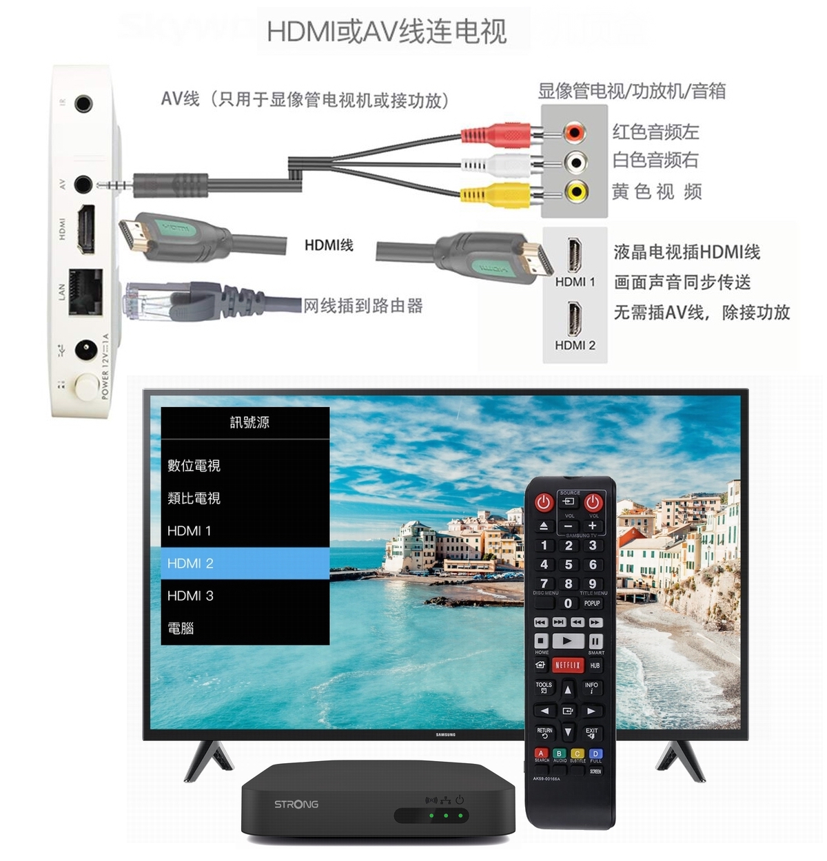 IPTV����BOX